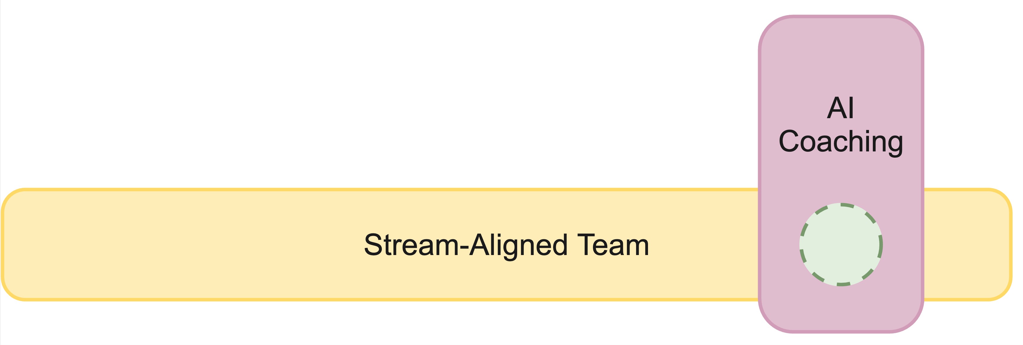 AI-Enabling-Team