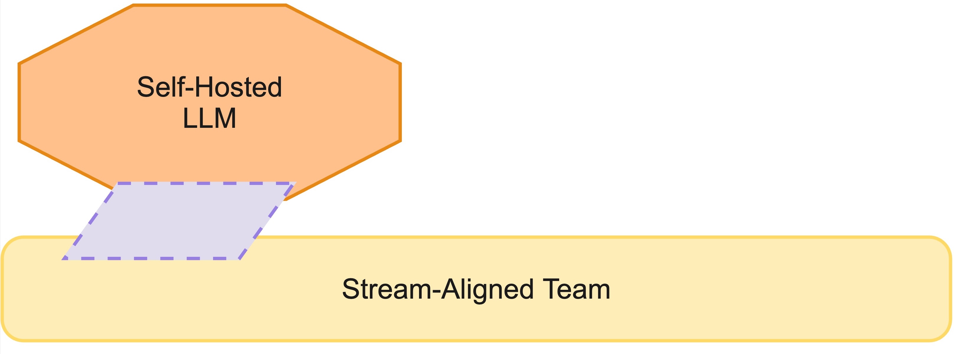 AI-Complicated-Subsystem